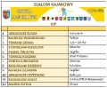 Igrzyska Samorządowe wyniki_7